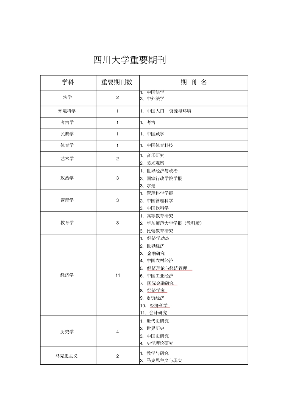 2015年四川大学哲学社会科学期刊分级方案剖析_第3页