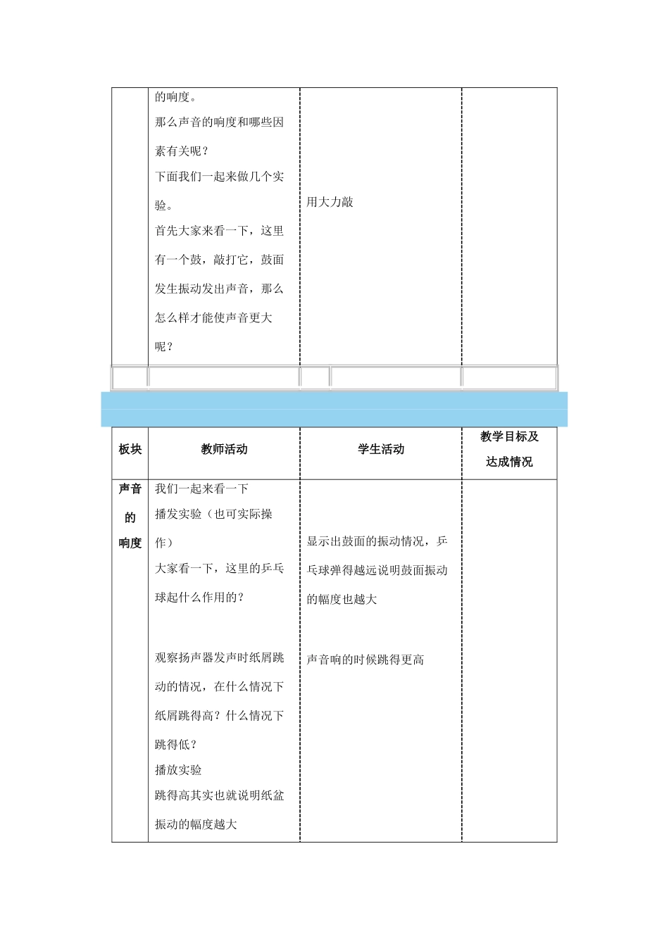 八年级物理上册 声音的特征教案3 苏科版_第2页