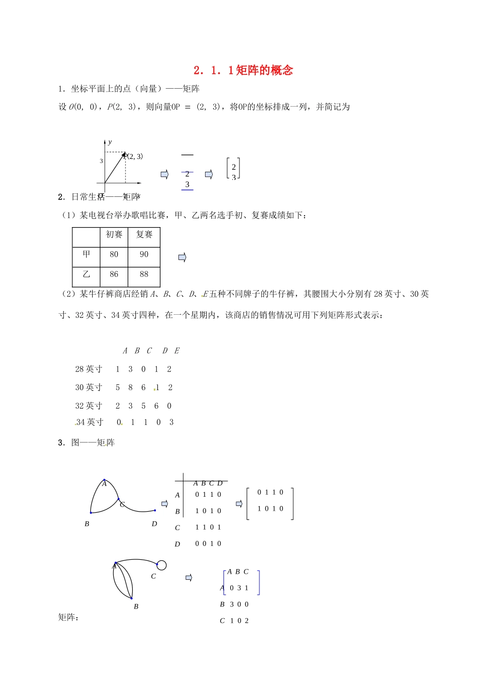 高中数学 2.1 二阶矩阵与平面向量 2.1.1 矩阵的概念教案 苏教版选修4-2-苏教版高二选修4-2数学教案_第1页
