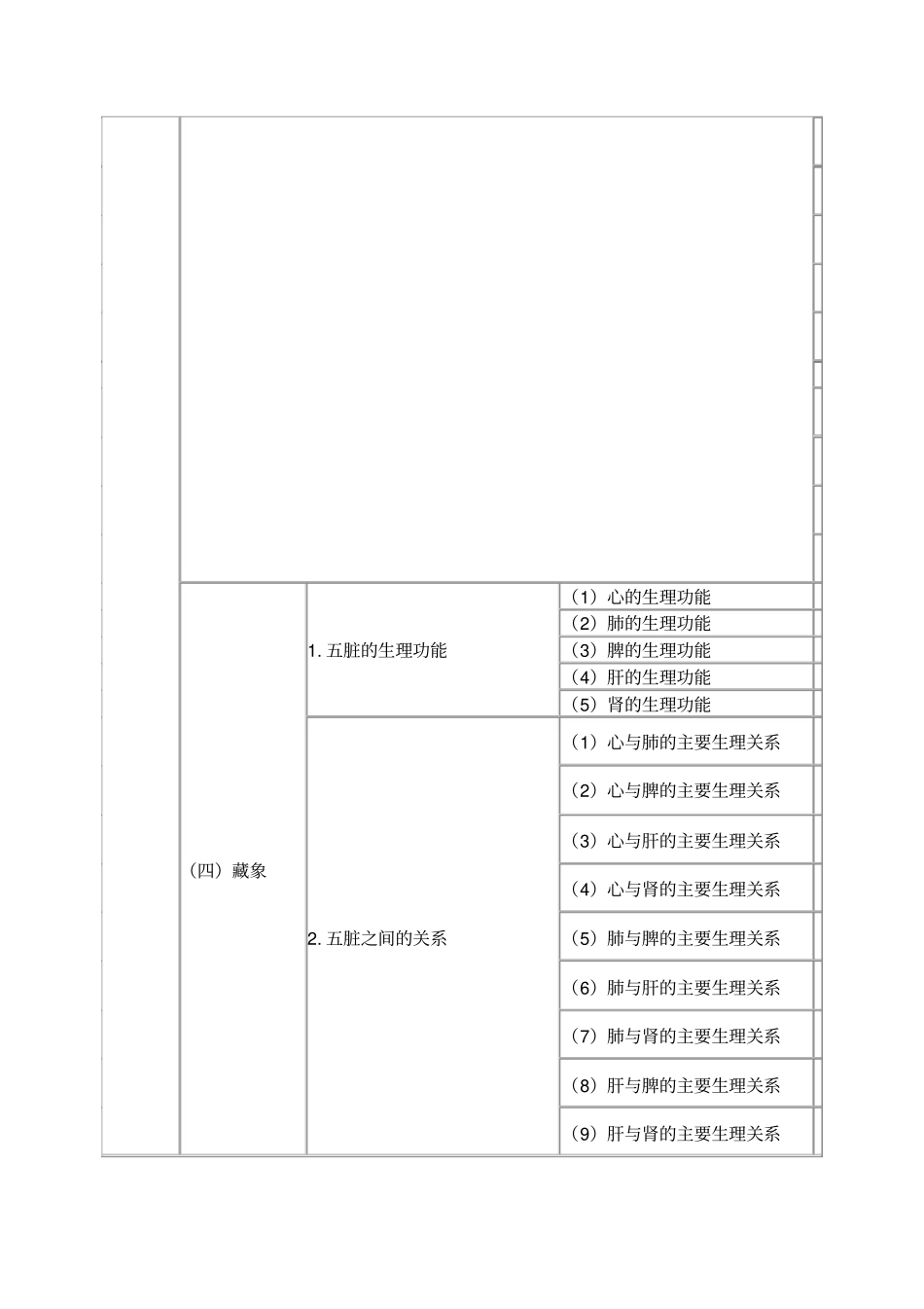 2015年执业药师中药学综合知识与技能考试大纲_第2页