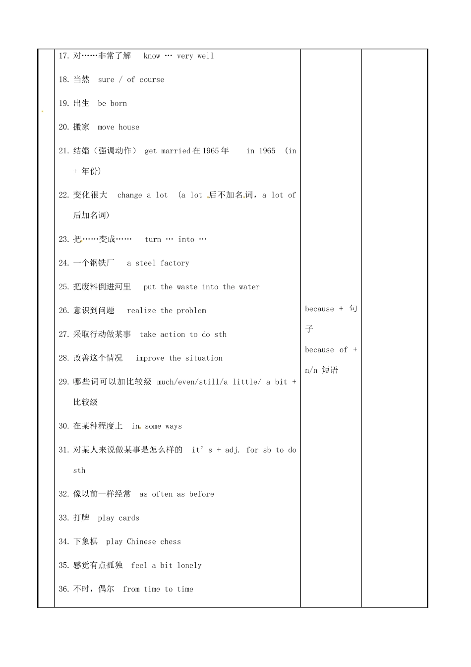 八年级英语下册 Unit 1 Past and Present Revision 1教案 （新版）牛津版-（新版）牛津版初中八年级下册英语教案_第2页