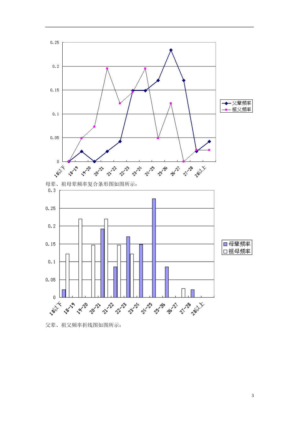 高中数学 1.7 统计活动：结婚年龄的变化教学设计 北师大版必修3_第3页