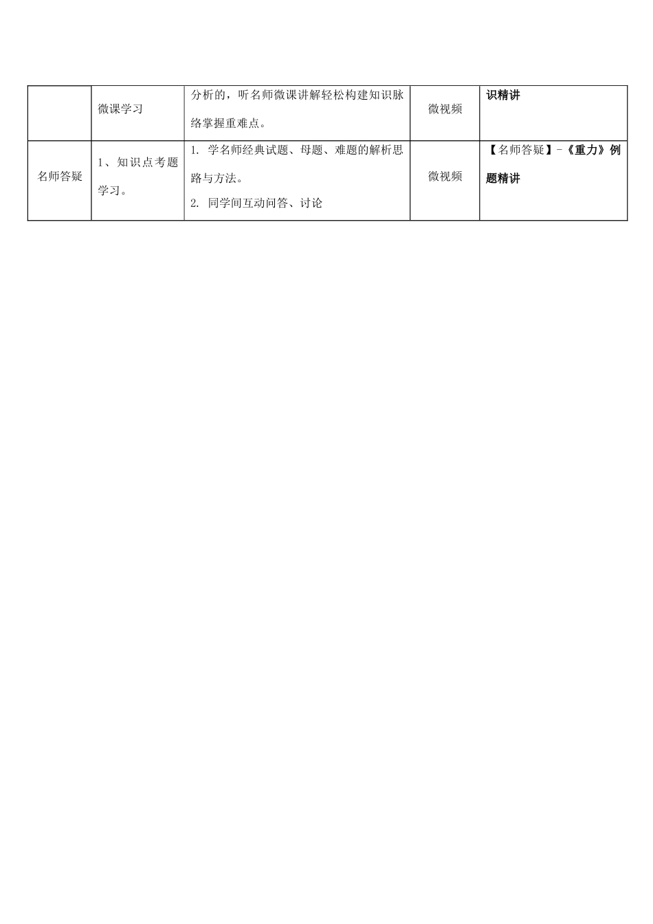 八年级物理下册 第七章 第3节《重力》学生应用指导 （新版）新人教版_第2页