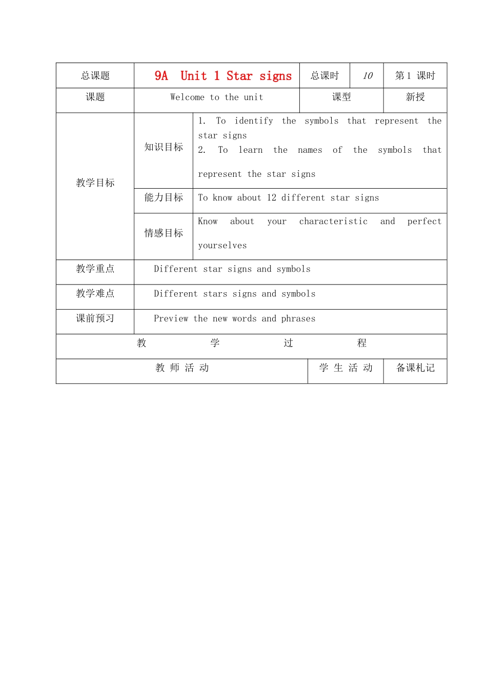 九年级英语上册 U1教案(1-5) 牛津版_第1页
