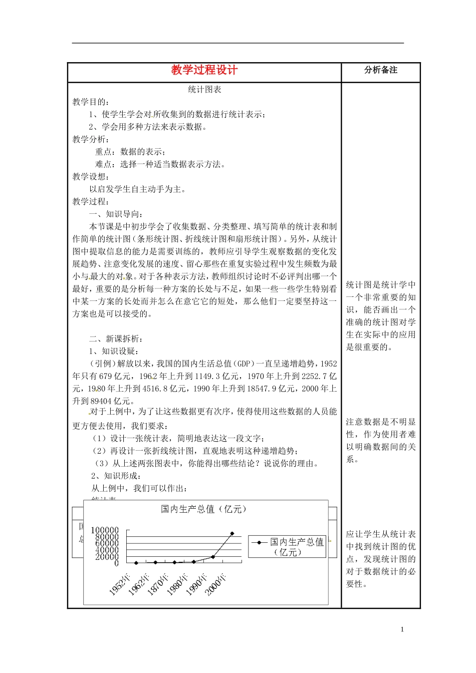 高中数学 1.4《统计图表》教案 北师大版必修3_第1页