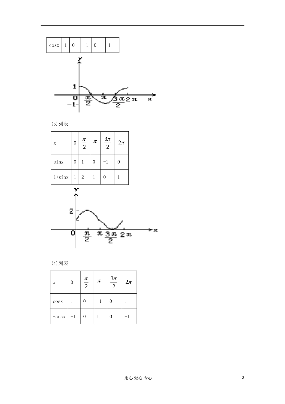 高中数学 1.43角函数的图像与性质教案1 新人教A版必修4_第3页