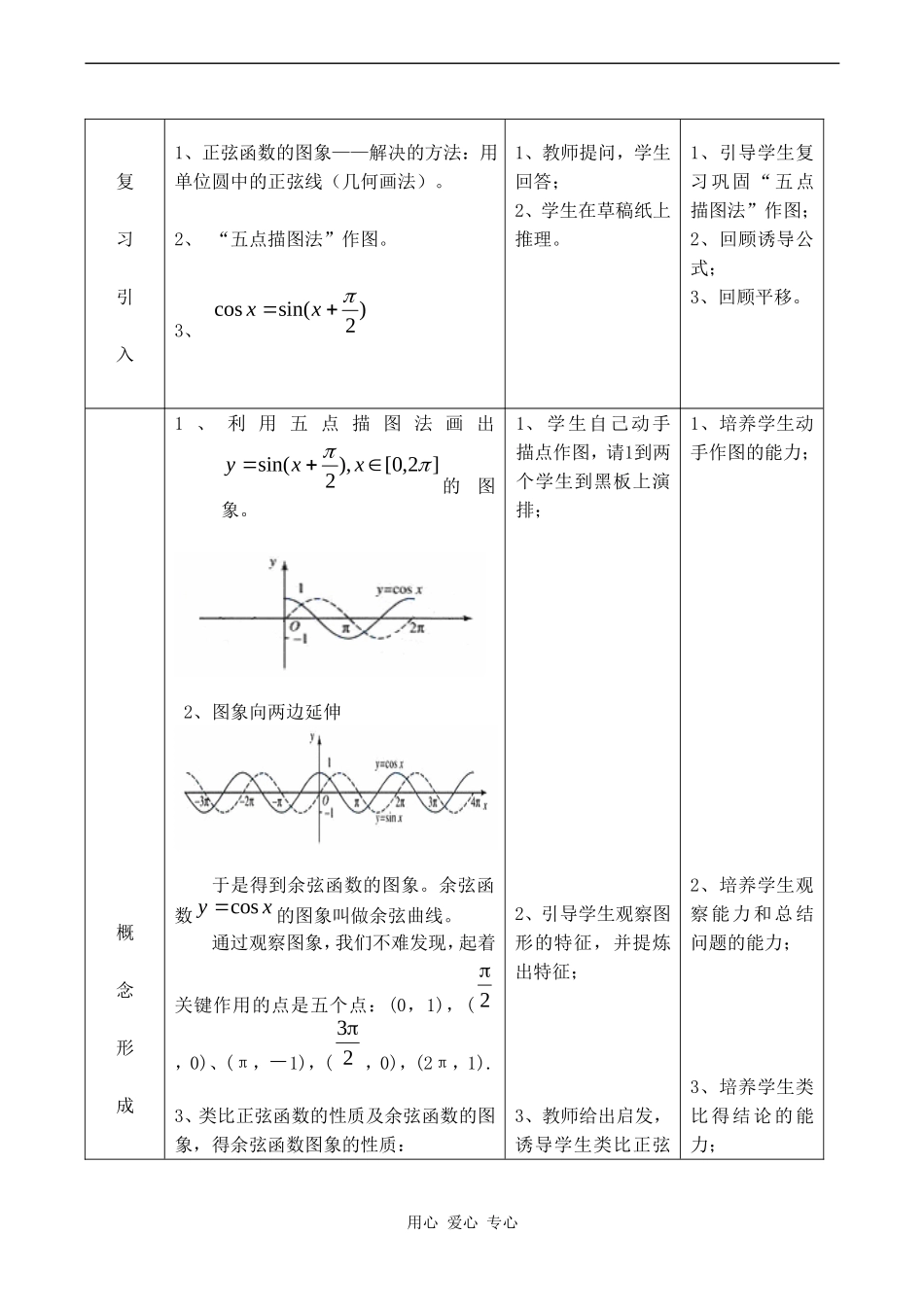 高中数学 1.4.2(第一课时)《正弦函数、余弦函数的性质——余弦函数的图象及性质》教案人教版必修4_第2页