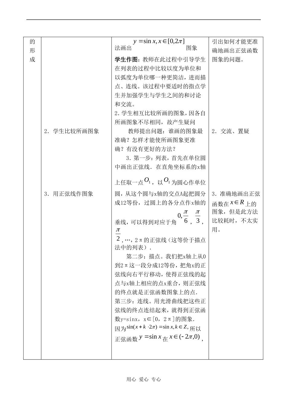 高中数学 1.4.1《正弦函数、余弦函数的图像》教案人教版必修4_第2页
