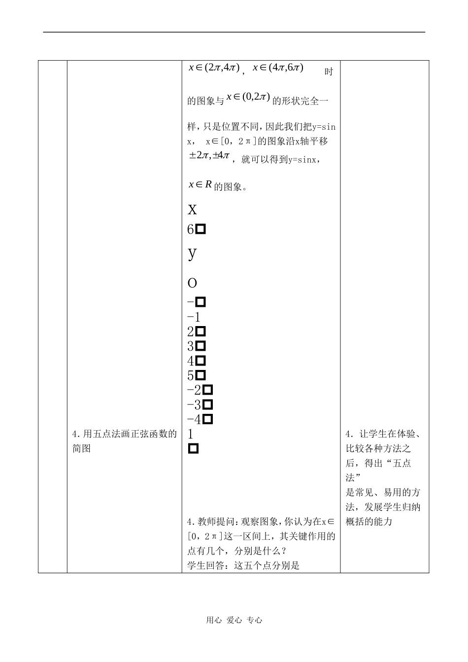高中数学 1.4.1《正弦函数、余弦函数的图像》教案人教版必修4_第3页