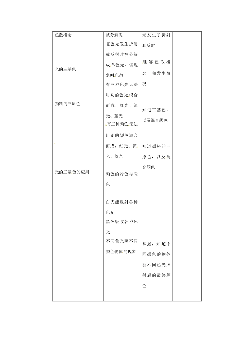 八年级物理 4.4 光的色散教案 沪科版_第2页