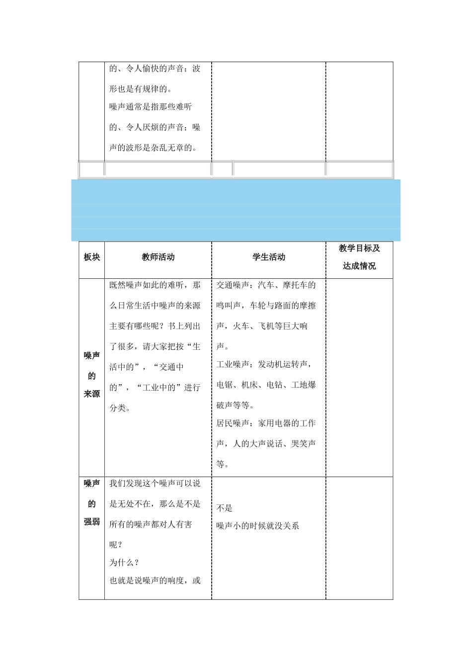 八年级物理上册 令人厌烦的噪声教案1 苏科版_第2页