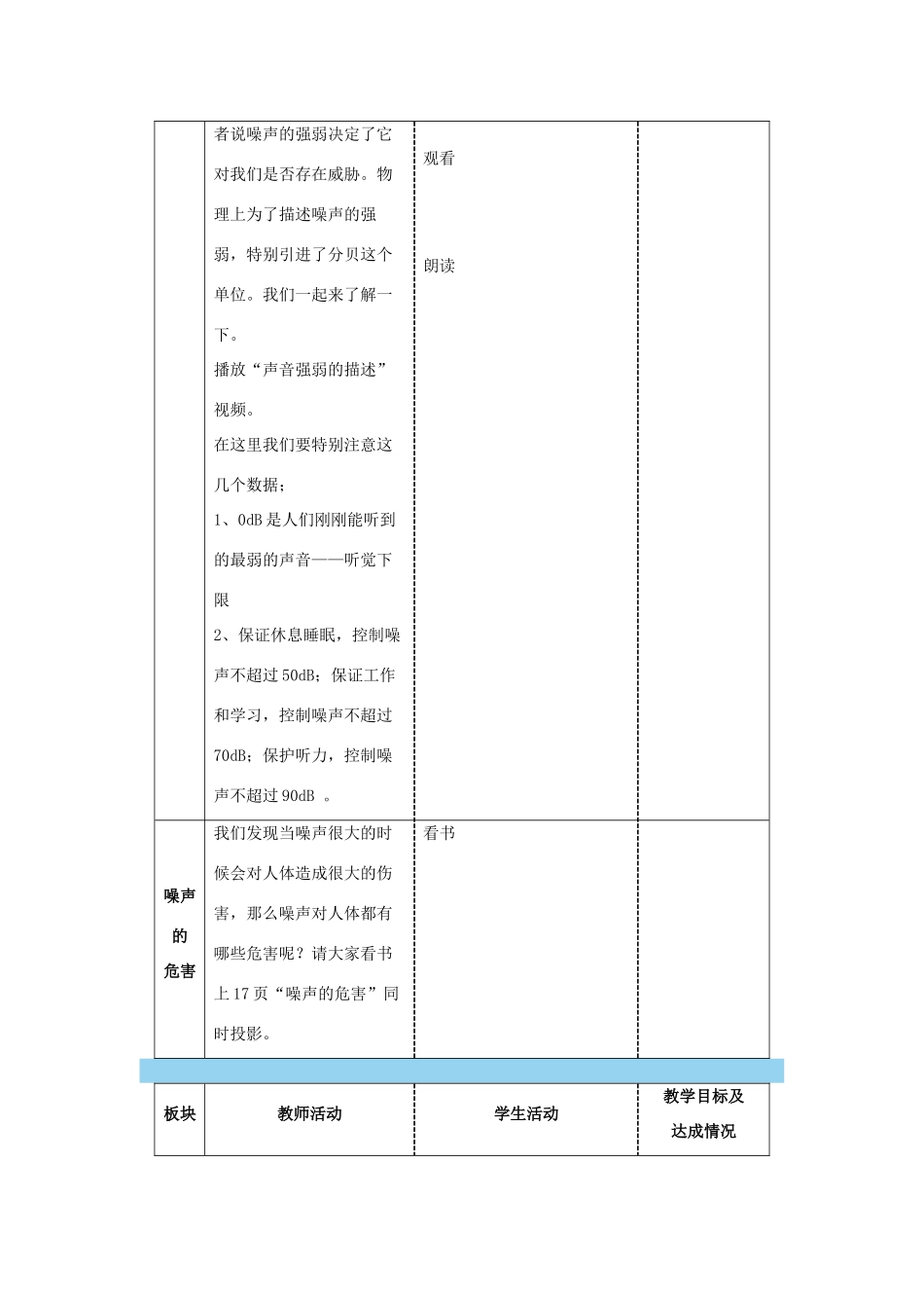 八年级物理上册 令人厌烦的噪声教案1 苏科版_第3页
