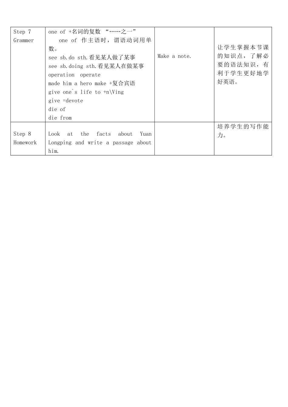 八年级英语下册 Module 9 Heroes Unit 2 There were few doctors, so he had to work very hard教案 外研版_第3页