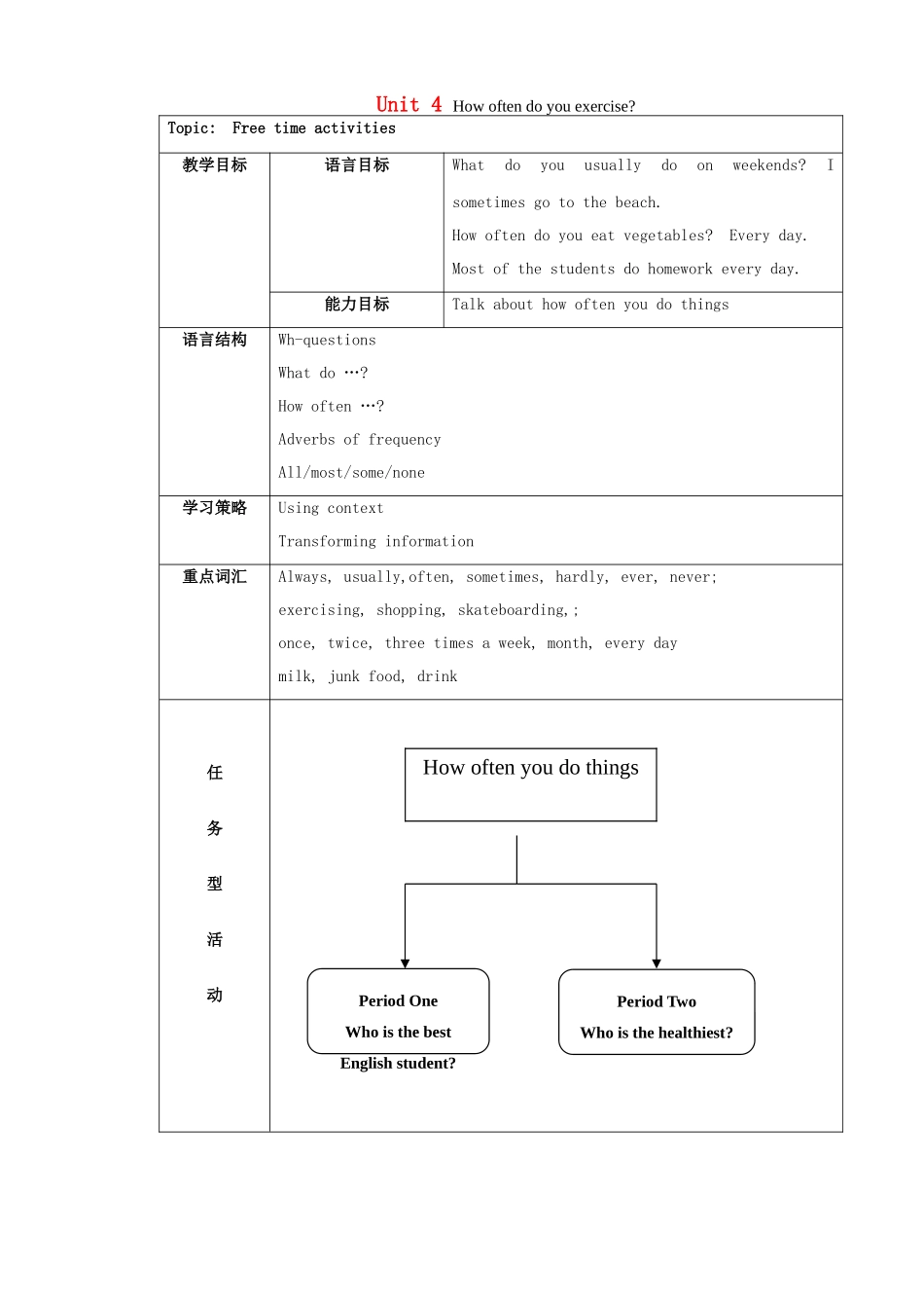 七年级英语上册 Unit 4 How often do you exercise教案1 鲁教版_第1页