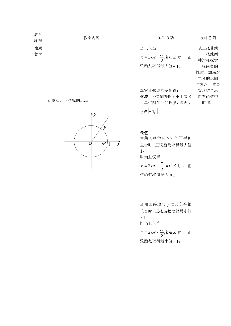 高中数学 1.3.1《三角函数的图象与性质》教案2 新人教B版必修4_第2页