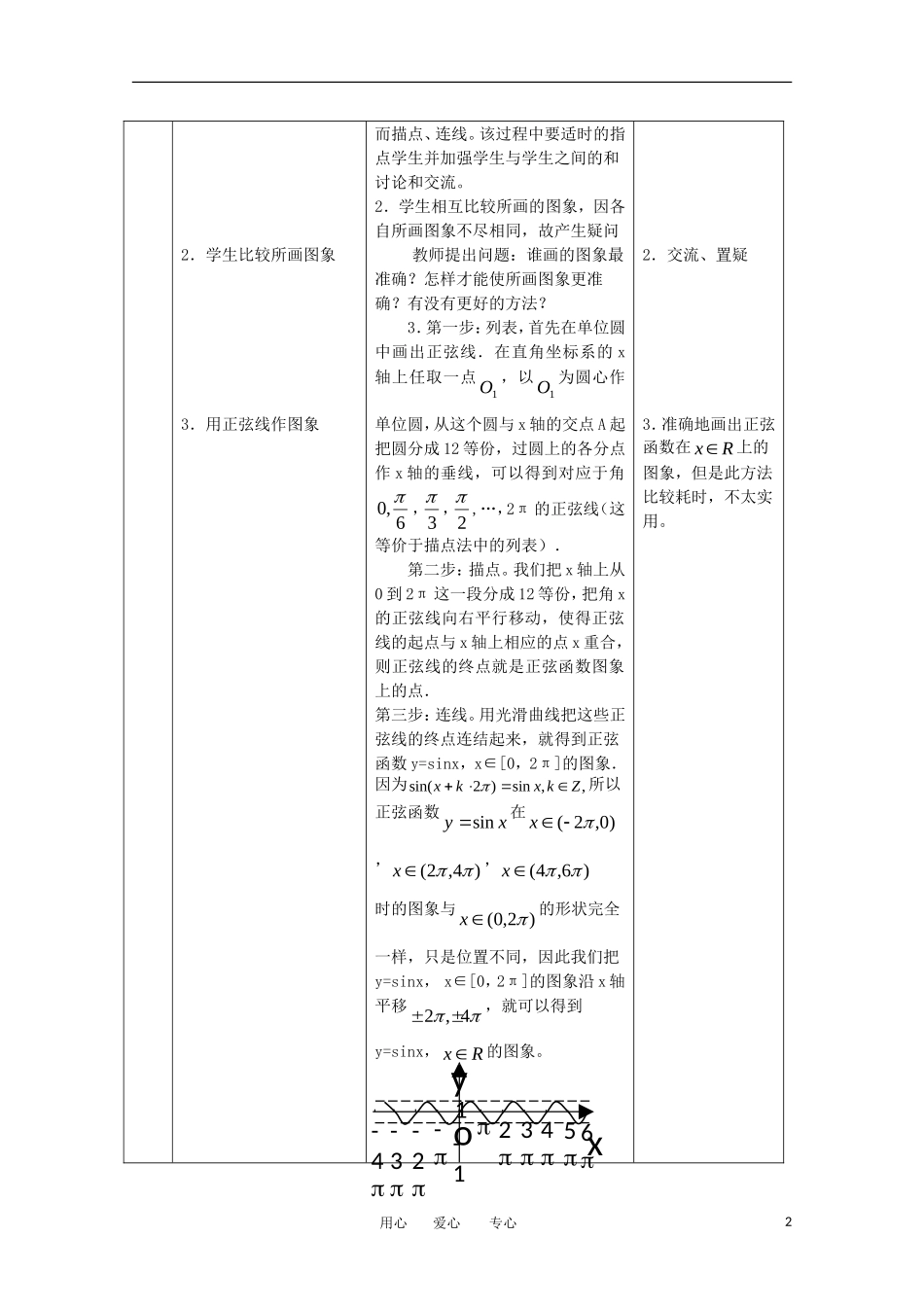 高中数学 1.3.1《正弦函数的图像与性质》教案2 新人教B版必修4_第2页