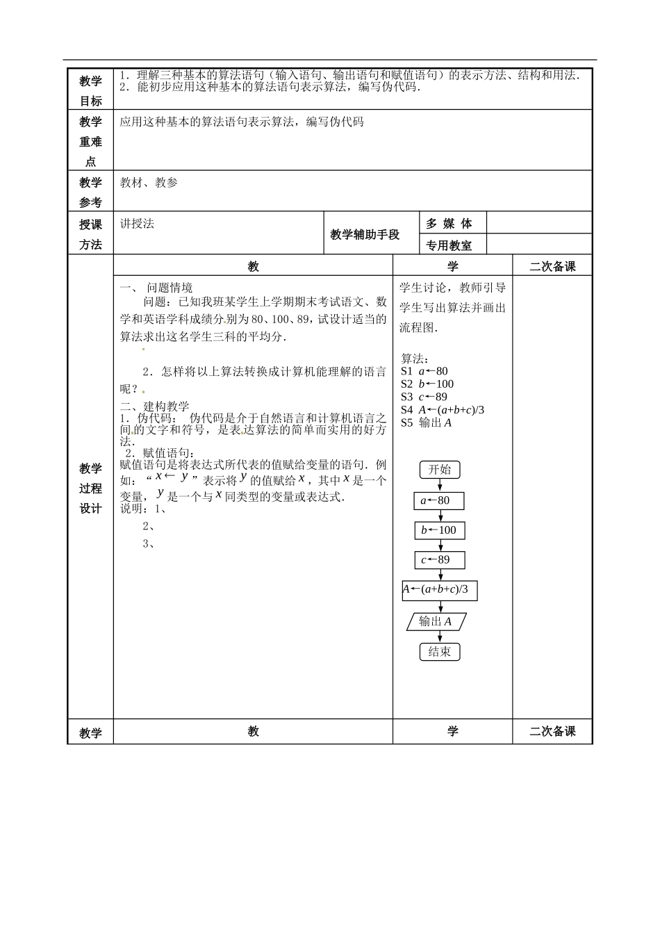 高中数学 1.3.1 第1课时 赋值语句 、输入输出语句教案 苏教版必修3-苏教版高一必修3数学教案_第2页