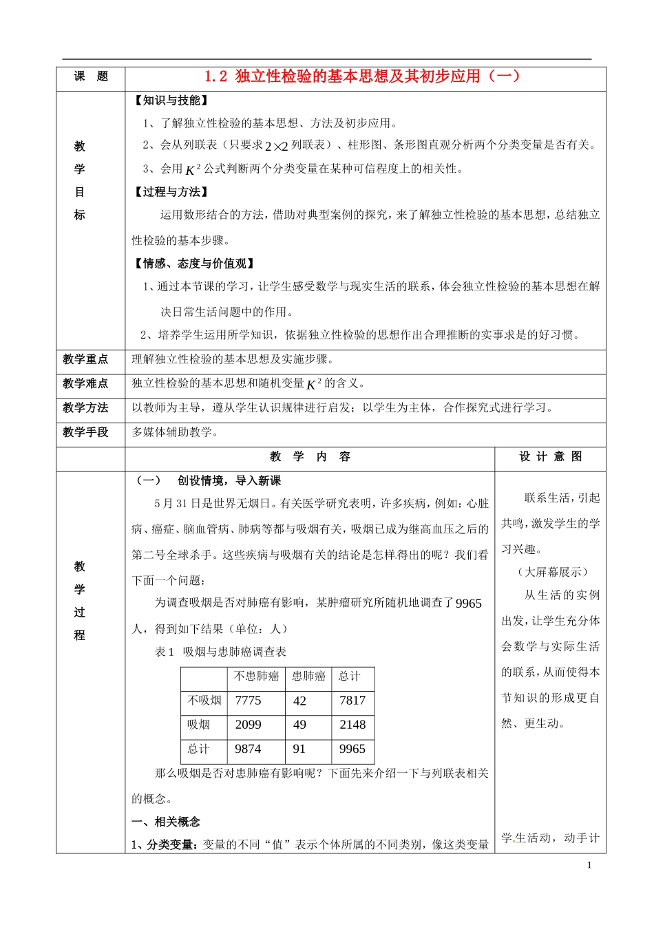 高中数学 1.2独立性检验的基本思想及其初步应用（一）教案 苏教版选修1-2-苏教版高二选修1-2数学教案_第1页