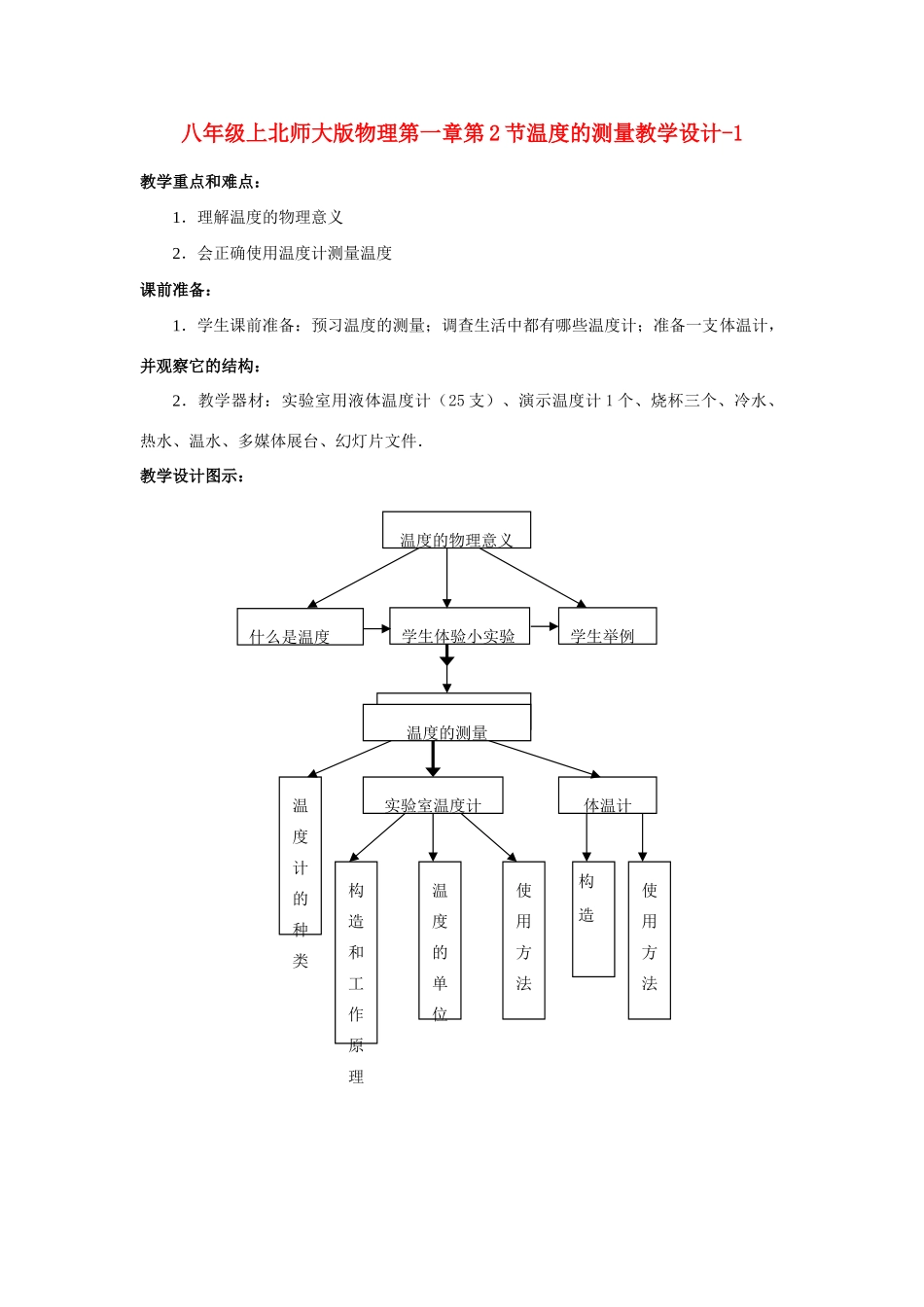 八年级物理上册 第一章第2节温度的测量教学设计(1) 北师大版_第1页