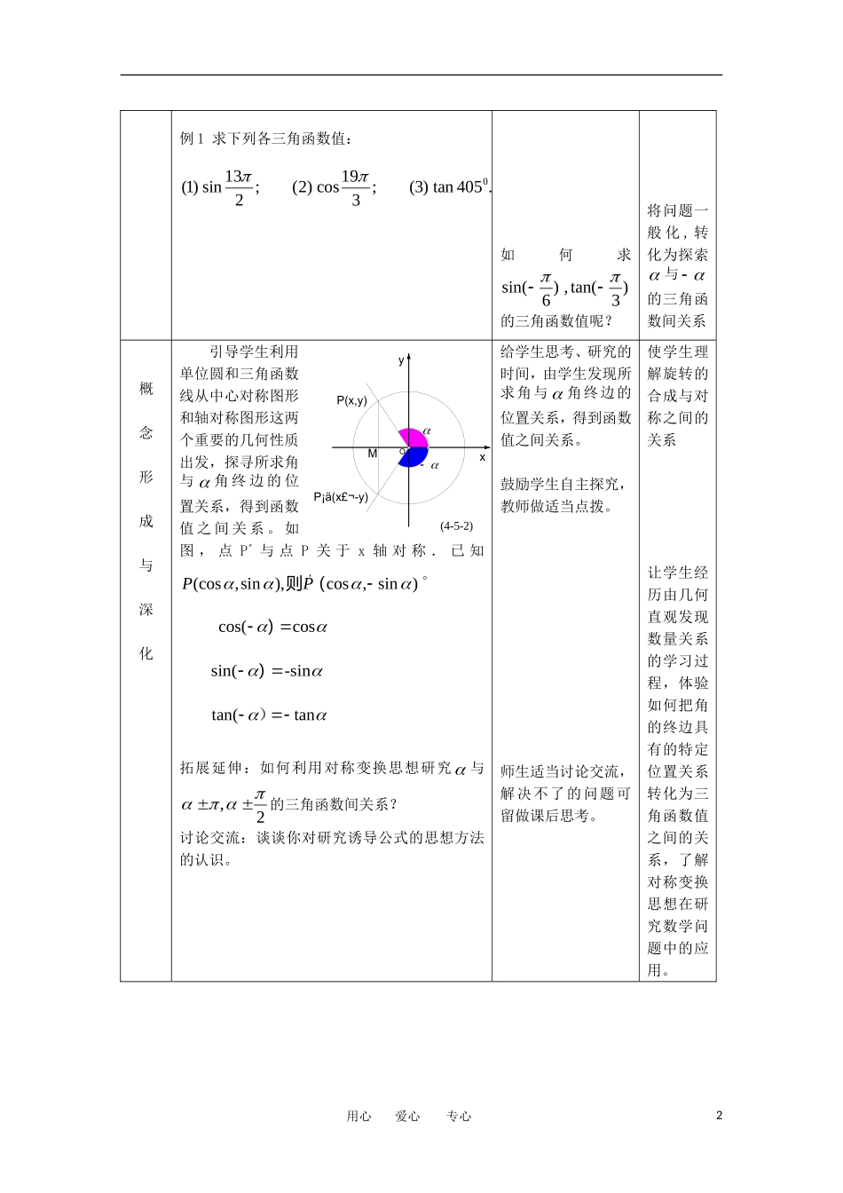 高中数学 1.2.4《诱导公式》教案6 新人教B版必修4_第2页