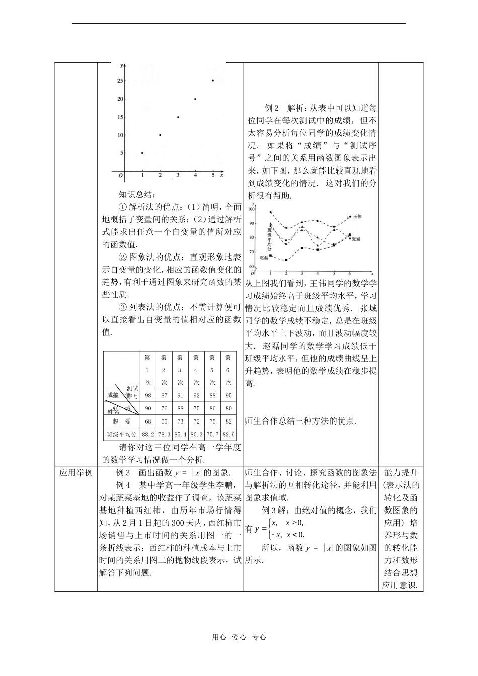 高中数学 1.2.3函数的表示法（一）教案 新人教A版必修1_第2页