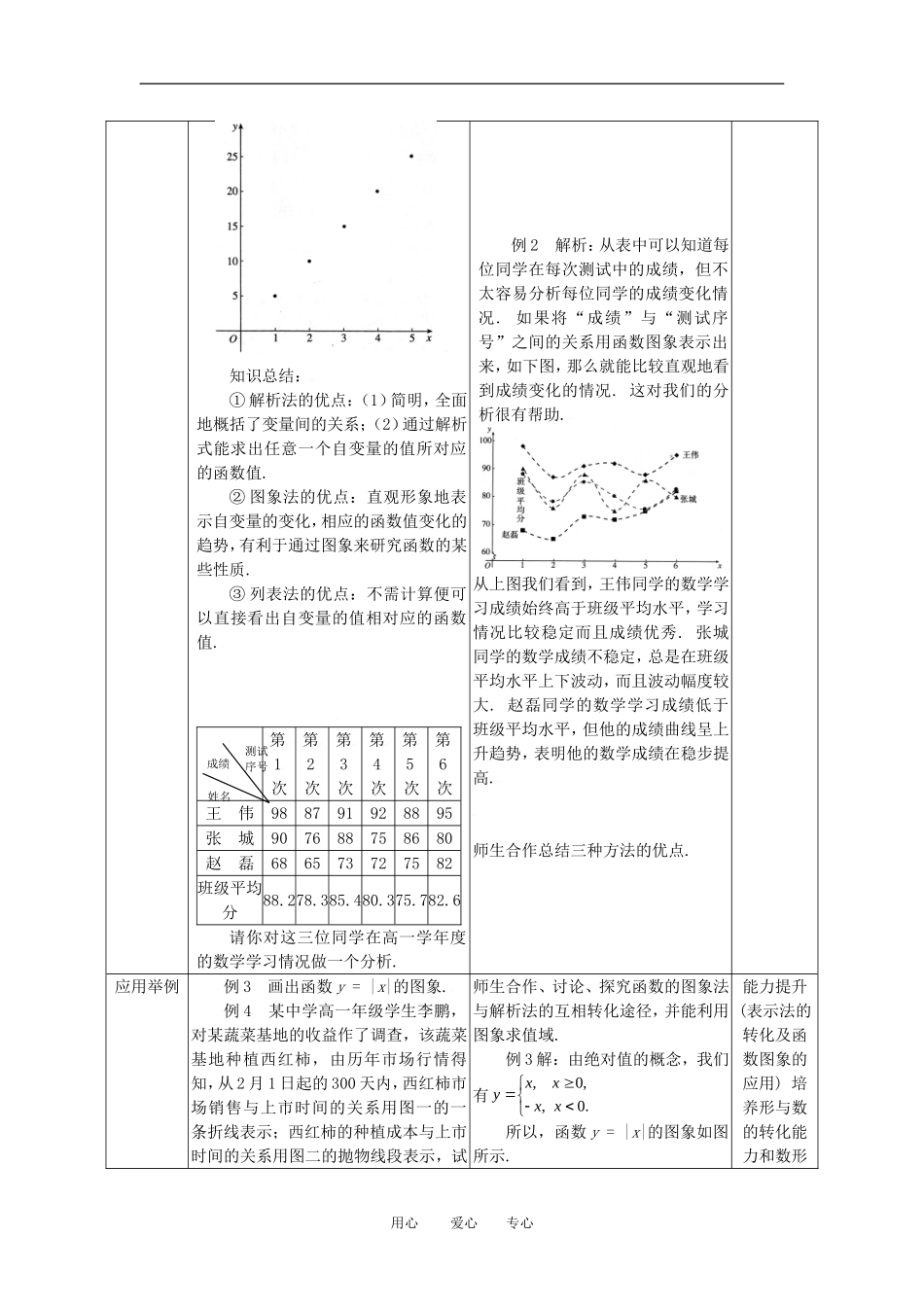 高中数学 1.2.3函数的表示法（一）全册精品教案 新人教A版必修1_第2页