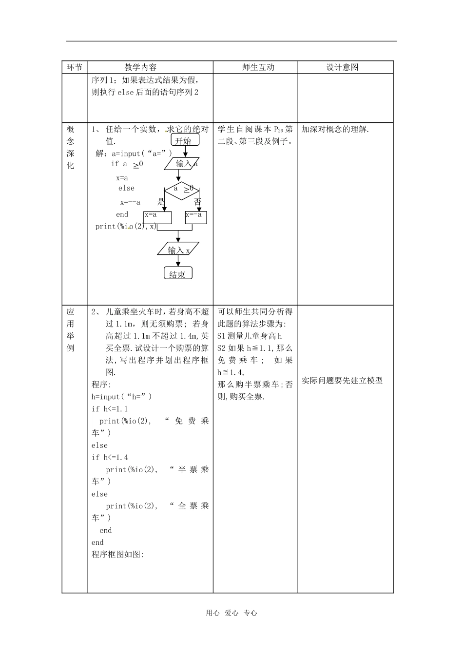 高中数学 1.2.2《条件语句》教案 新人教A版必修3_第2页