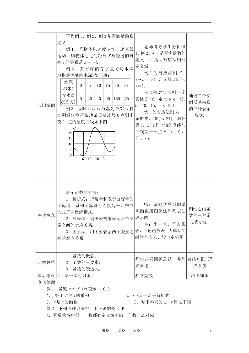 高中数学 1.2.1函数的概念全册精品教案 新人教A版必修1_第3页