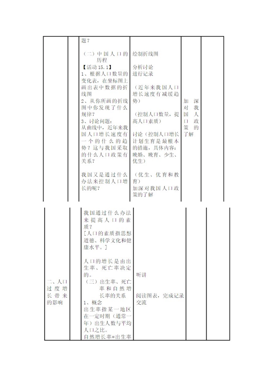 七年级科学下册 第15章 人与自然的协调发展 15.1 人口的增长及其所产生的问题教案 牛津上海版-牛津上海版初中七年级下册自然科学教案_第2页