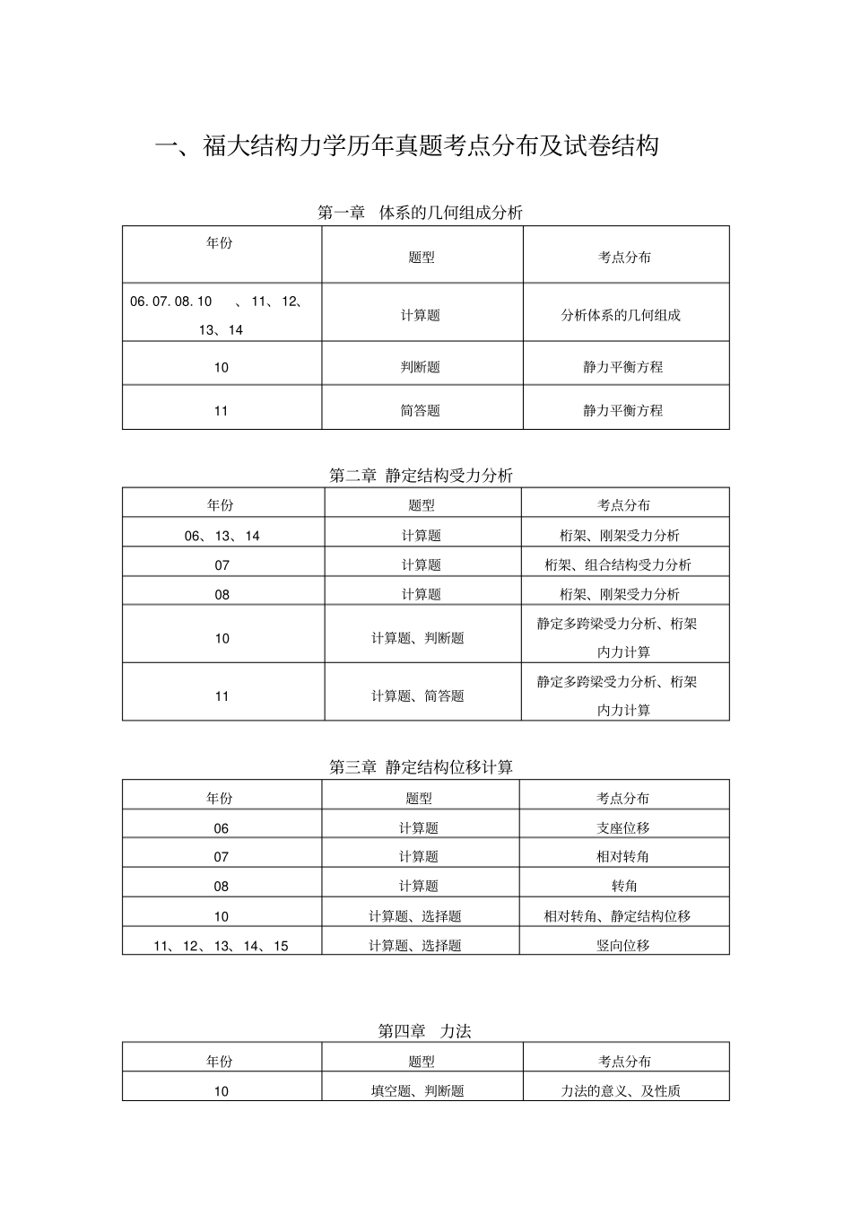 2015年福大828结构力学真题及答案资料_第2页