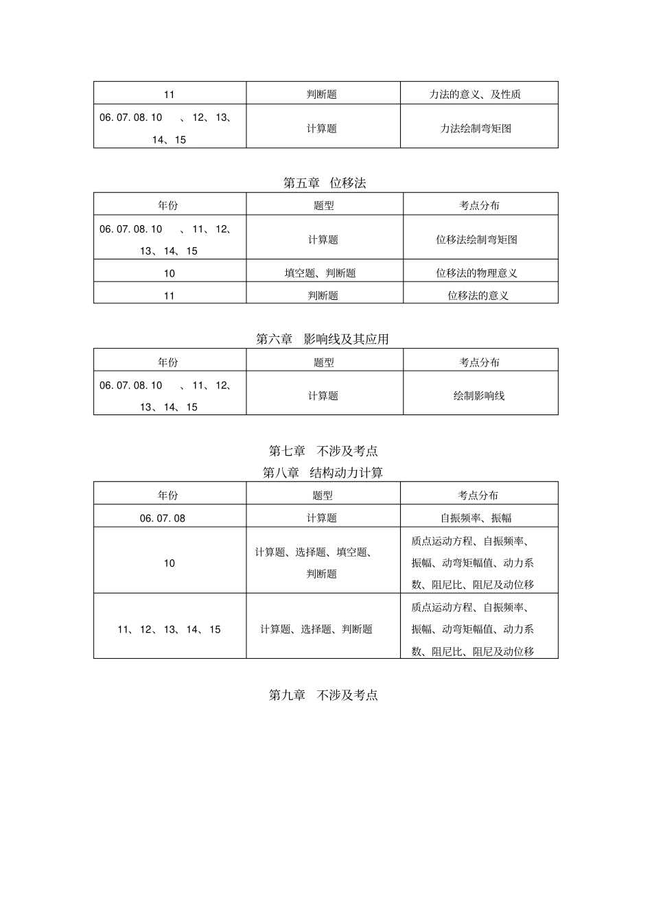 2015年福大828结构力学真题及答案资料_第3页
