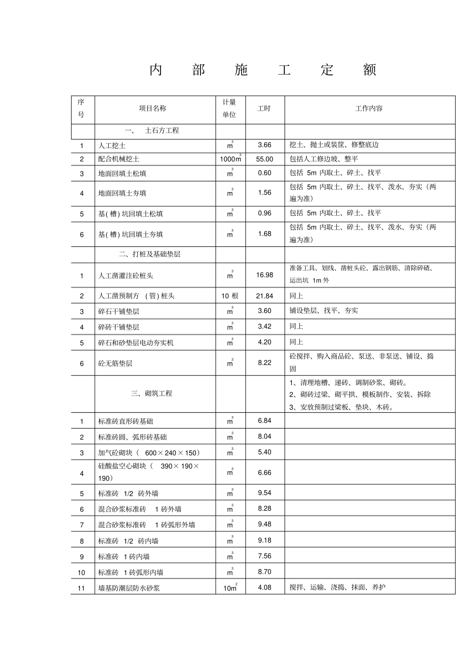 2015年网上比较全的企业内部定额资料_第1页