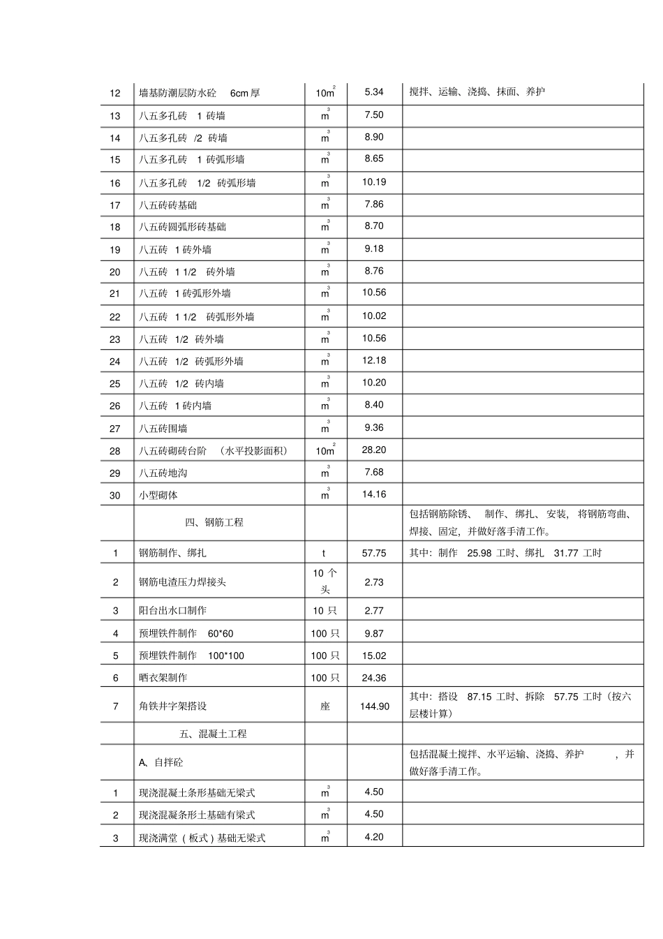 2015年网上比较全的企业内部定额资料_第2页