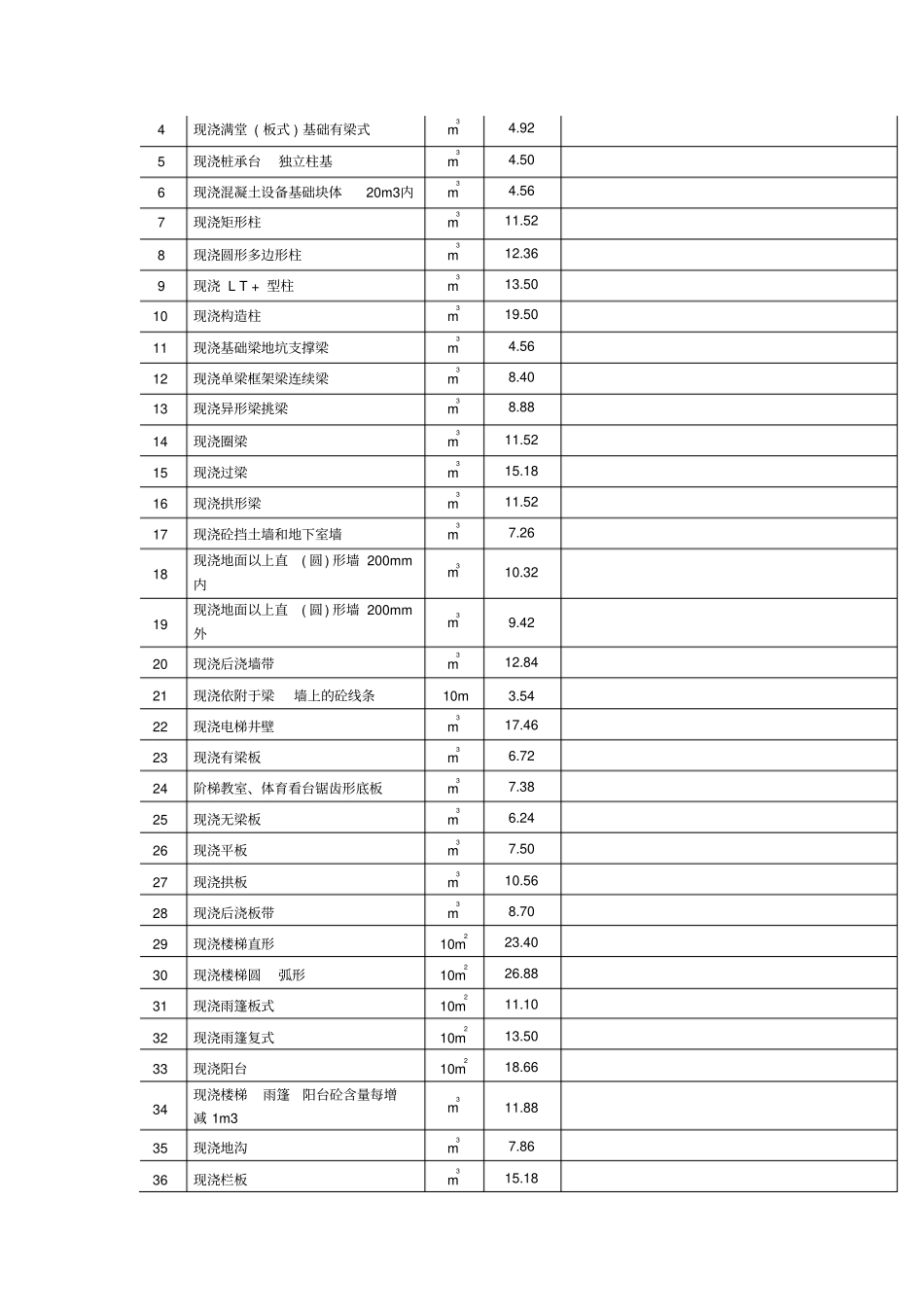 2015年网上比较全的企业内部定额资料_第3页