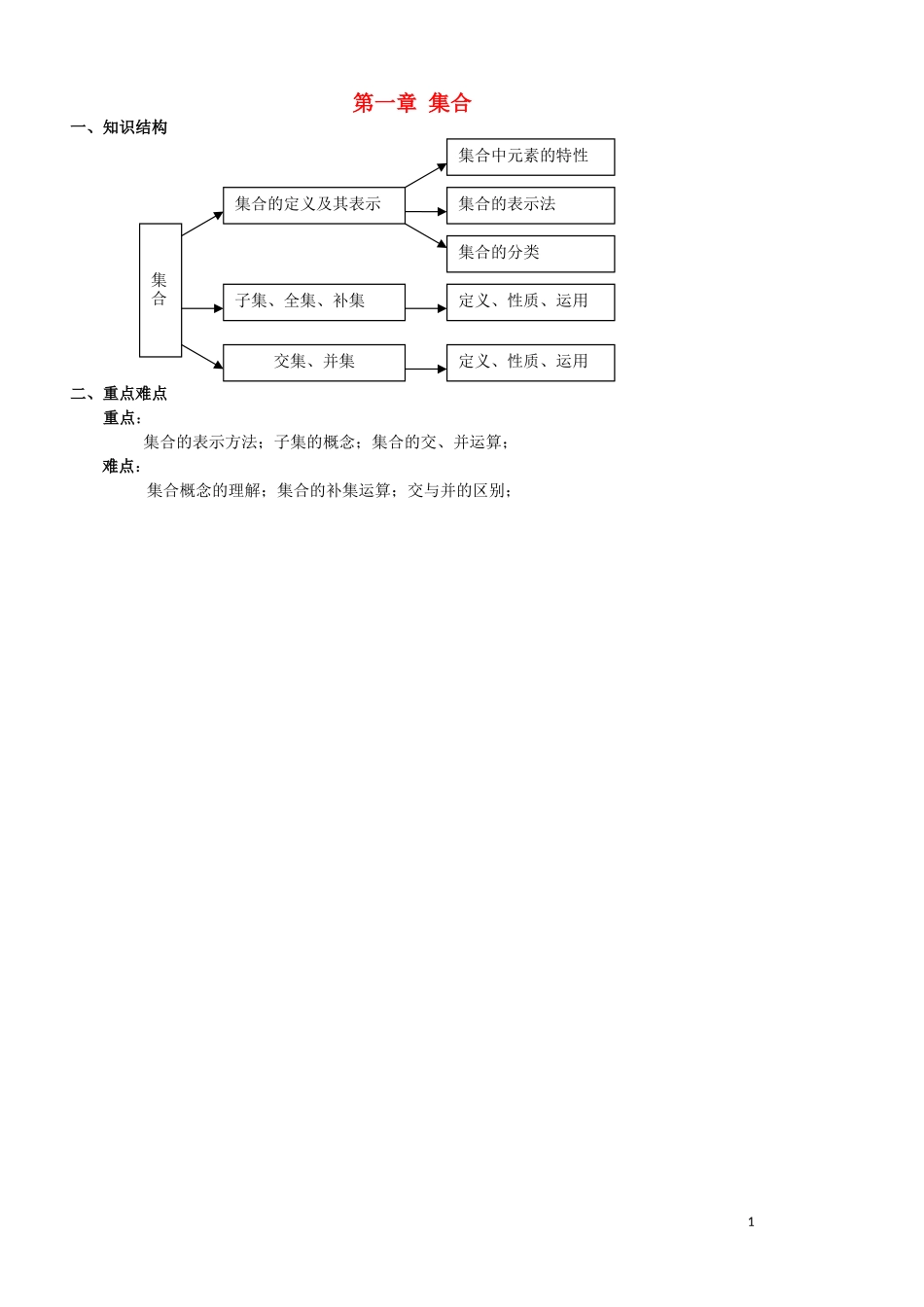 高中数学 1.1《集合的含义》教案 苏教版必修1_第1页