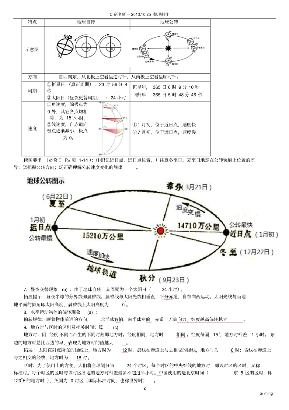 2015年衡水一中人教版高一地理必修一复习提纲优剖析_第2页