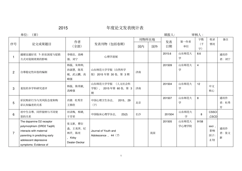 2015年论文发表统计表_第1页