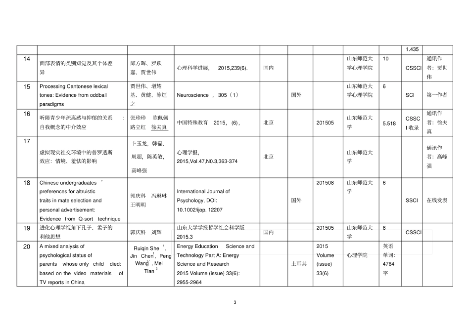 2015年论文发表统计表_第3页