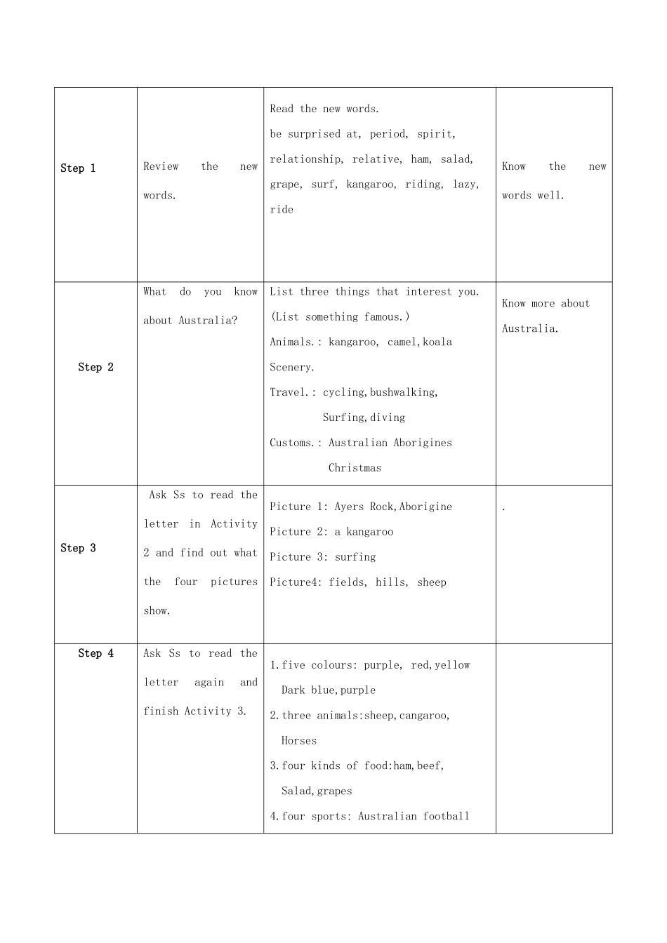 学年九年级英语上册 Module 10 Australia Unit 2 The games that they like most is Australian football教案 （新版）外研版-（新版）外研版初中九年级上册英语教案_第2页