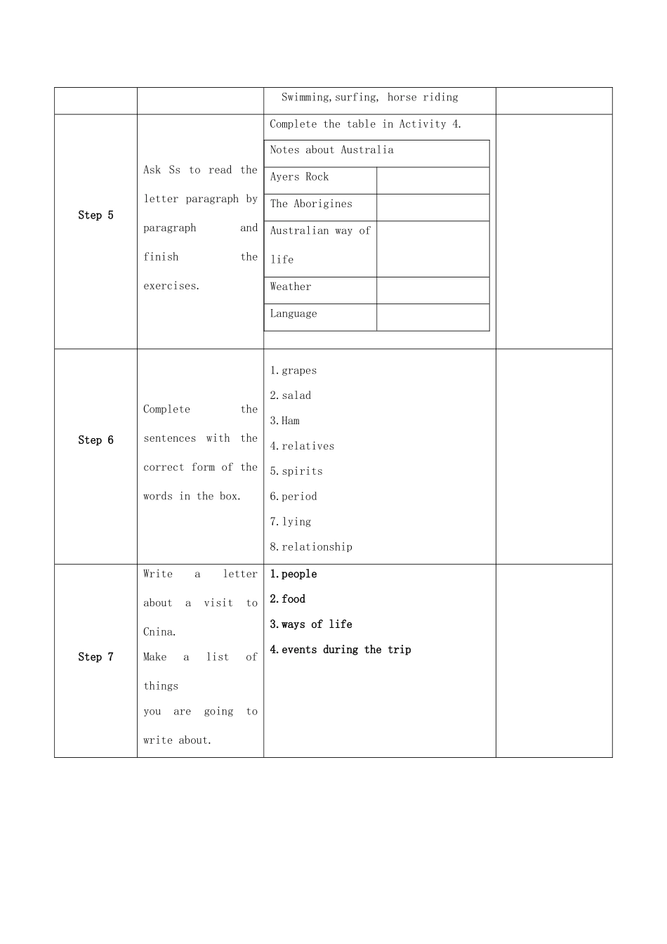 学年九年级英语上册 Module 10 Australia Unit 2 The games that they like most is Australian football教案 （新版）外研版-（新版）外研版初中九年级上册英语教案_第3页