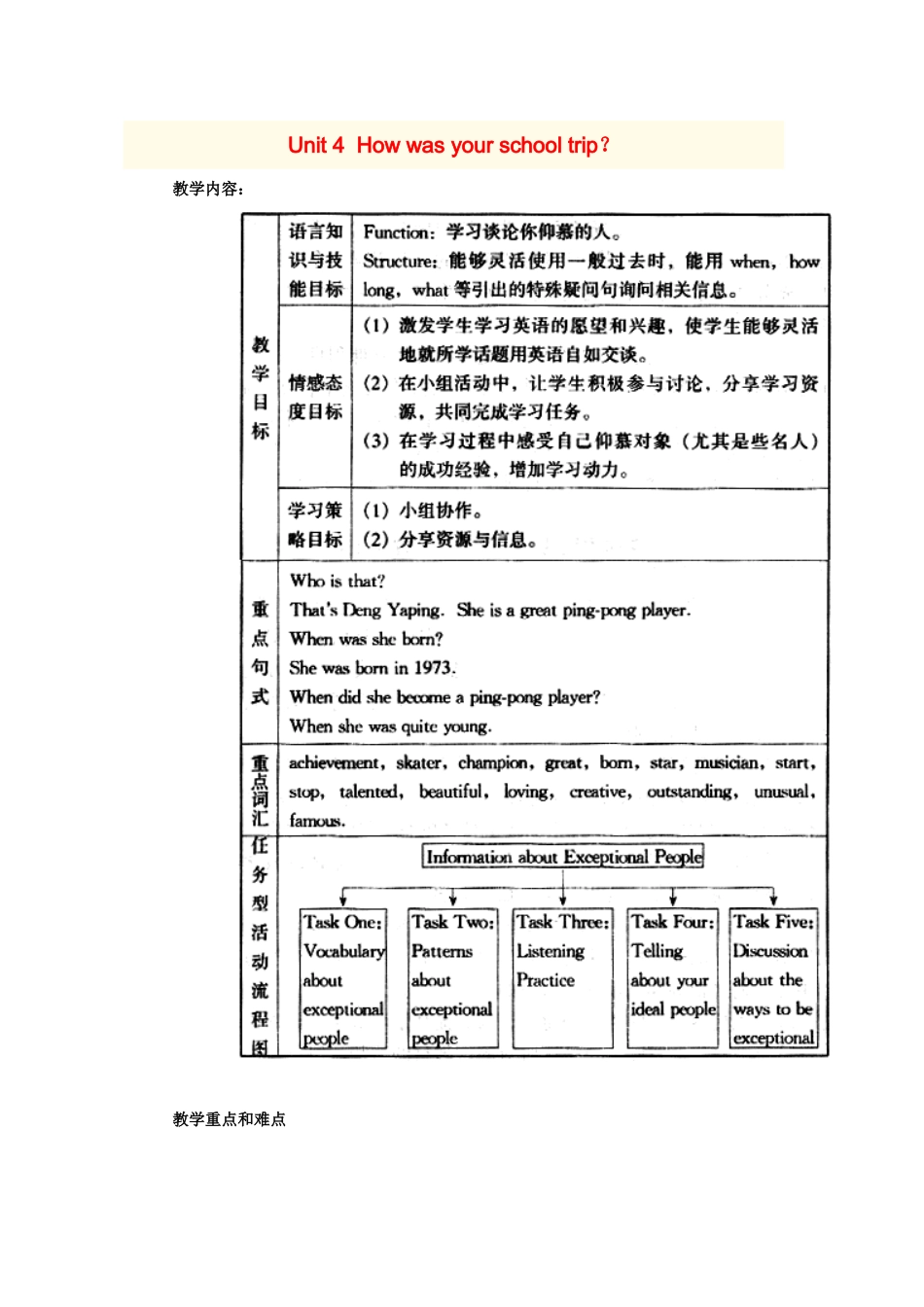 七年级英语下册：Unit 4 How was your school trip？（教案4）鲁教版_第1页