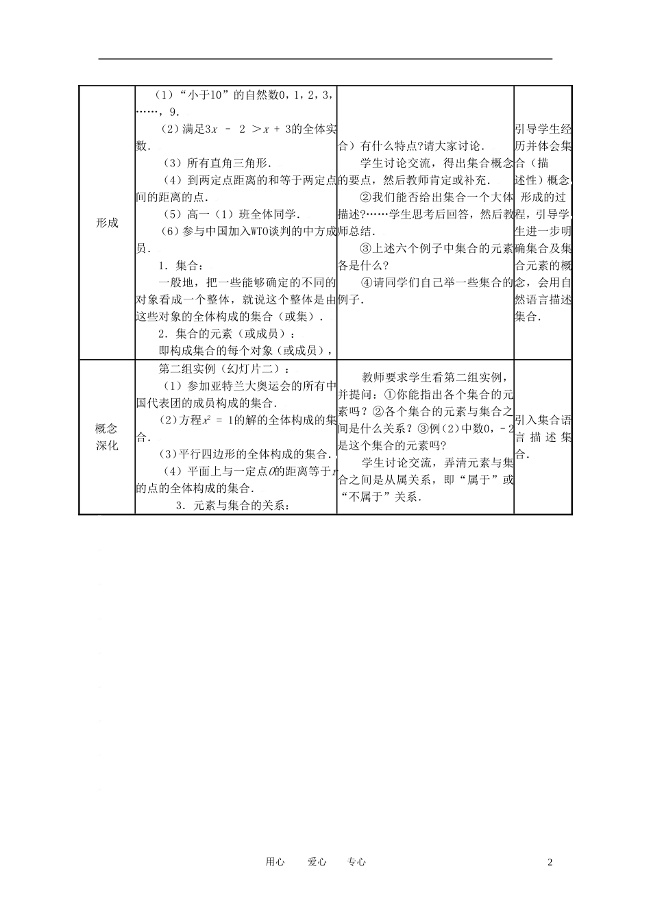 高中数学 1.1.1集合的含义与表示全册精品教案 新人教A版必修1_第2页