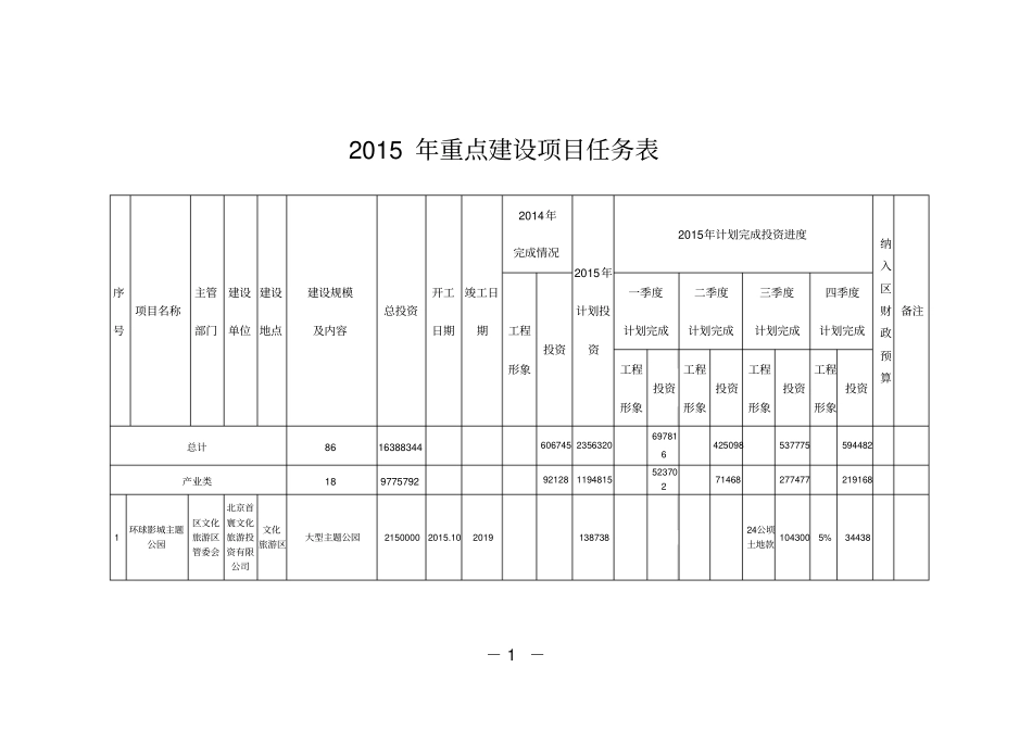 2015年通州副中心重点建设项目任务表剖析_第1页