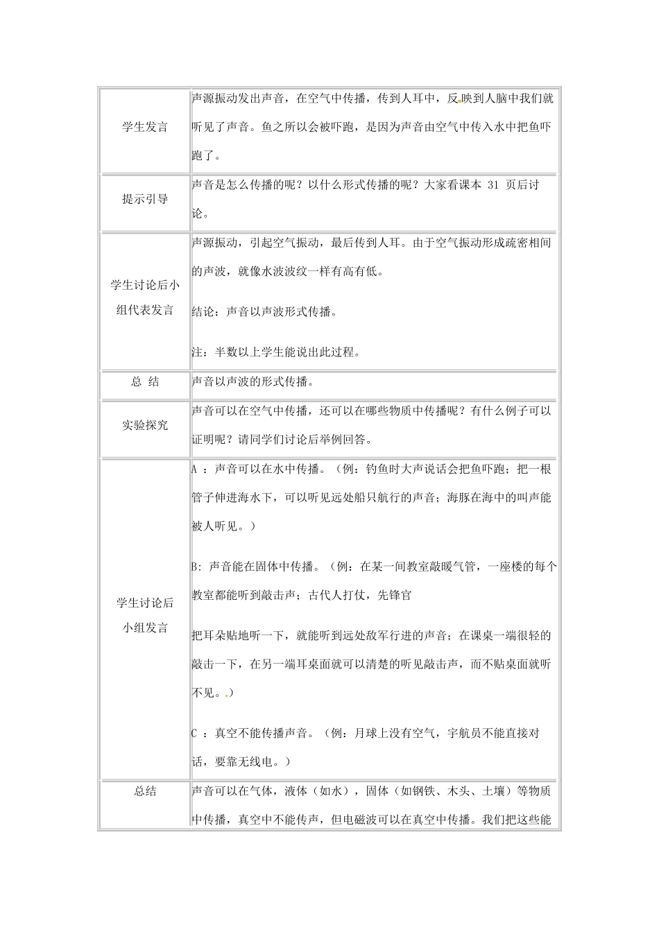 仙林分校中学部八年级物理上册《1.1 声音是什么》教案 苏科版-苏科版初中八年级上册物理教案_第2页
