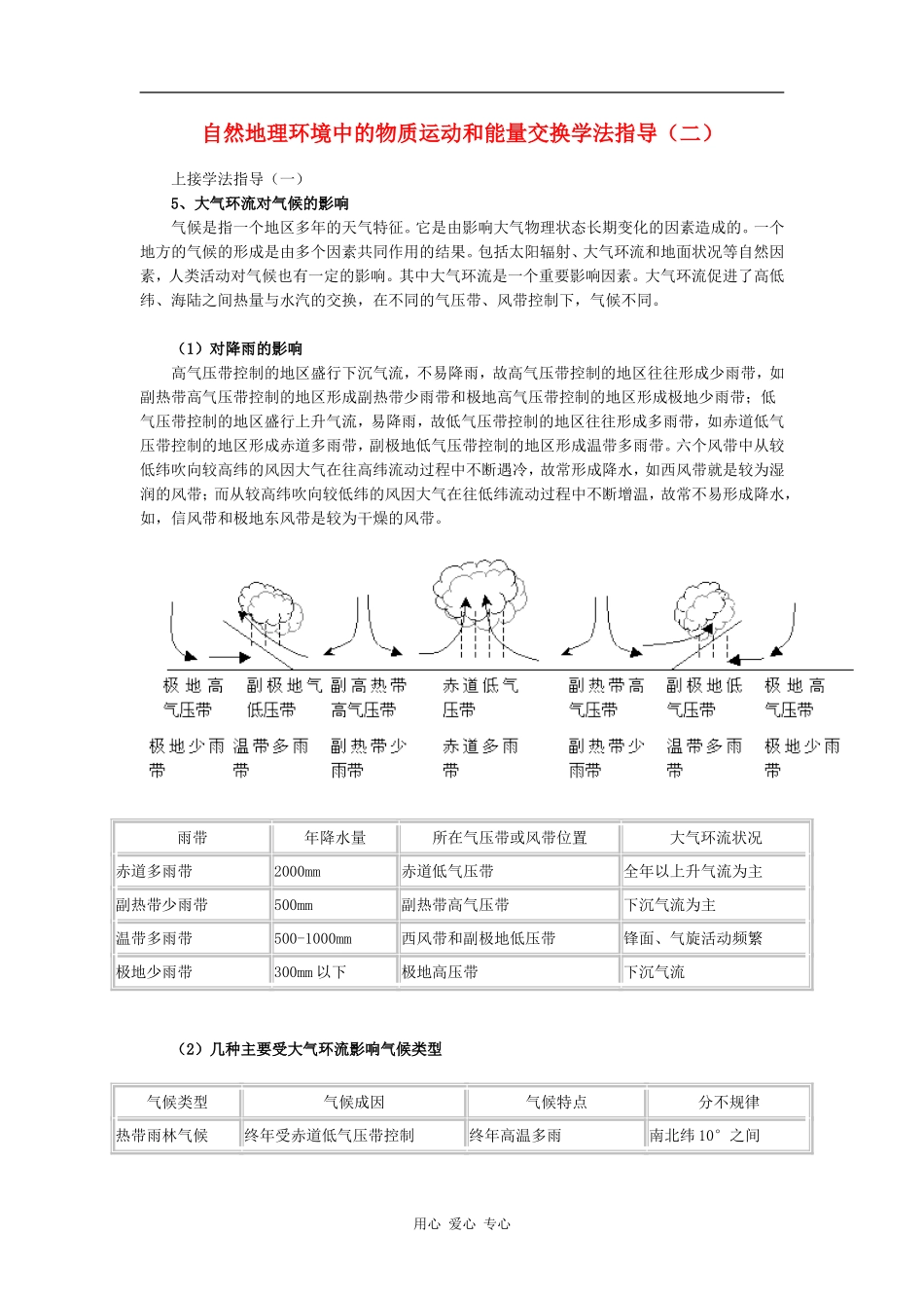 高中地理自然地理环境中的物质运动和能量交换学法指导（二）_第1页