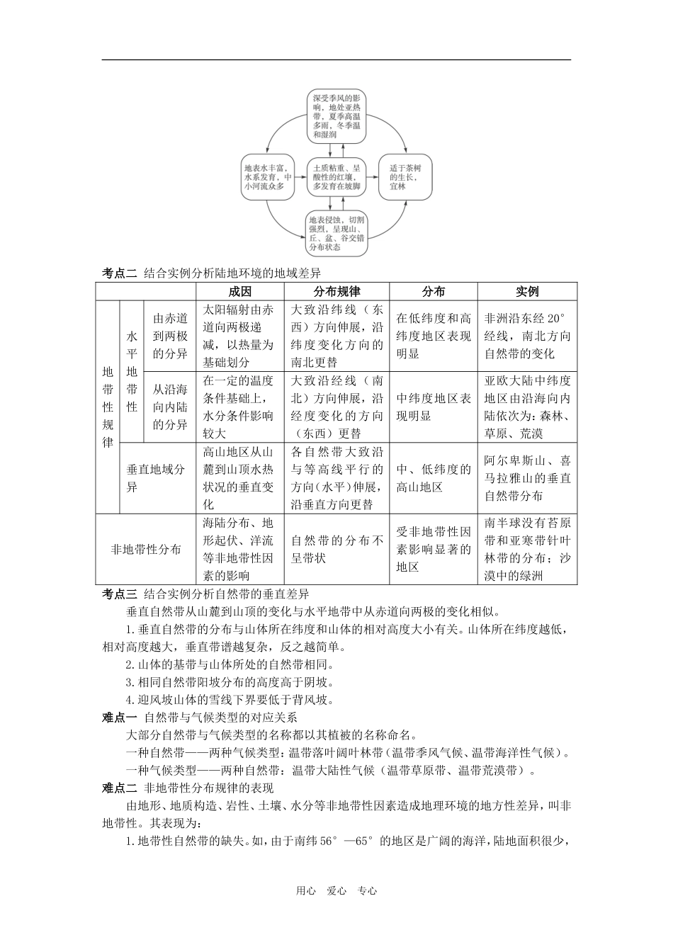 高中地理第四节  地理环境的整体性和差异性_第2页