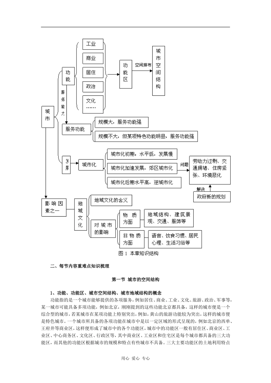 高中地理城市的空间结构与城市化学法指导（一）_第2页