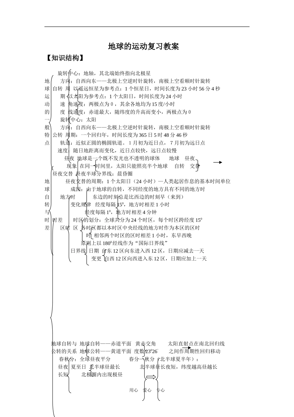 高中地理地球的运动复习教案_第1页