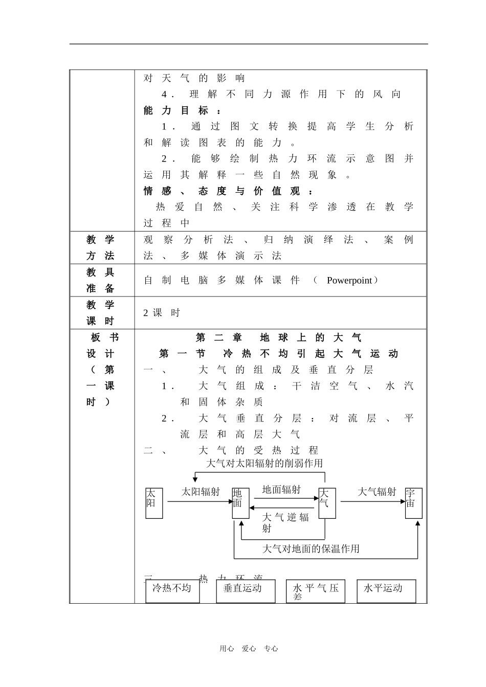 高中地理冷热不均引起的大气运动（教学设计）_第3页