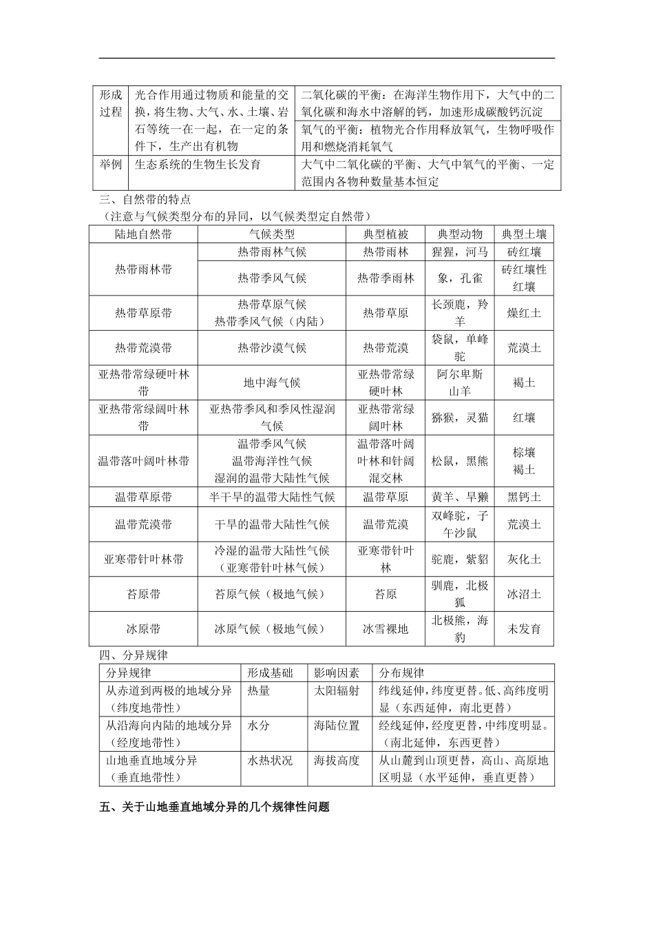 高中地理专题六   自然地理环境的整体性与差异性（教案和测试卷）_第2页